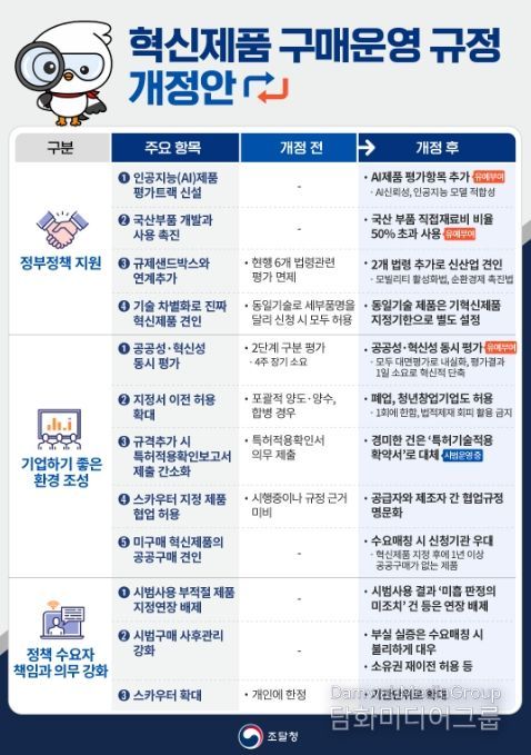 '혁신제품 구매 운영 규정 개정안' 안내문