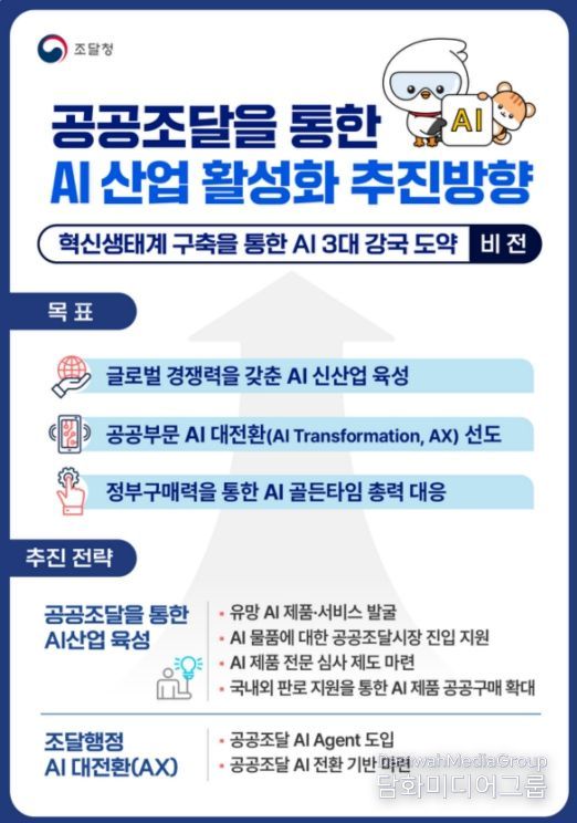 '공공조달을 통한 AI 산업 활성화 추진방향' 인포그래픽