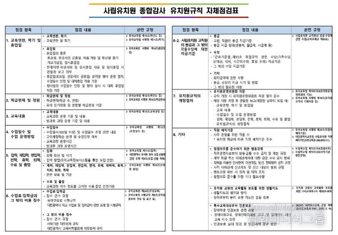 사립유치원 종합감사 유치원규칙 자체점검표
