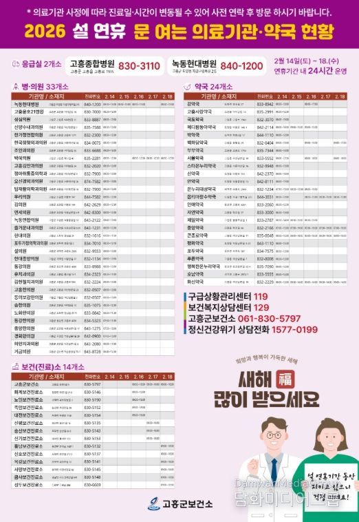 응급·비상진료 및 감염병 예방 총력 대응