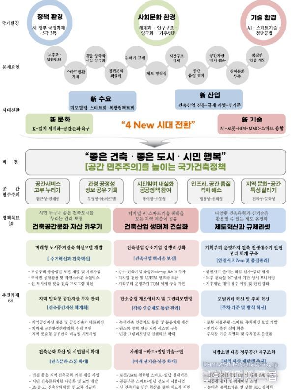 제8기 위원회 정책 목표 및 추진과제