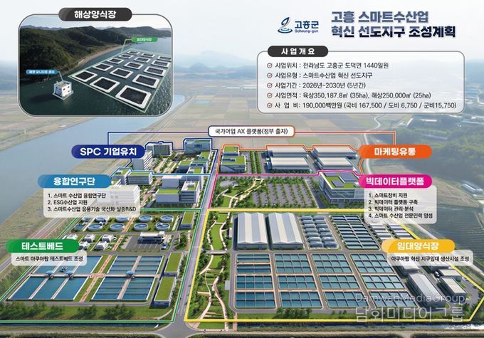 스마트수산업혁신 선도지구 조감도