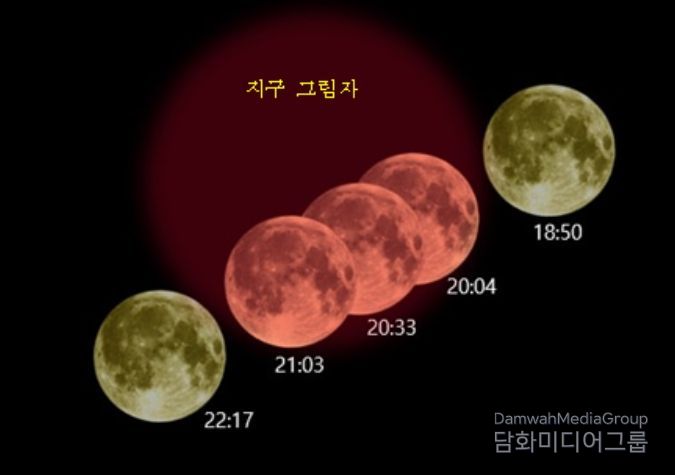 2026년 3월 3일 개기월식 진행 예상도