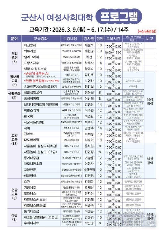 여성사회대학, 상반기 프로그램 수강생 모집