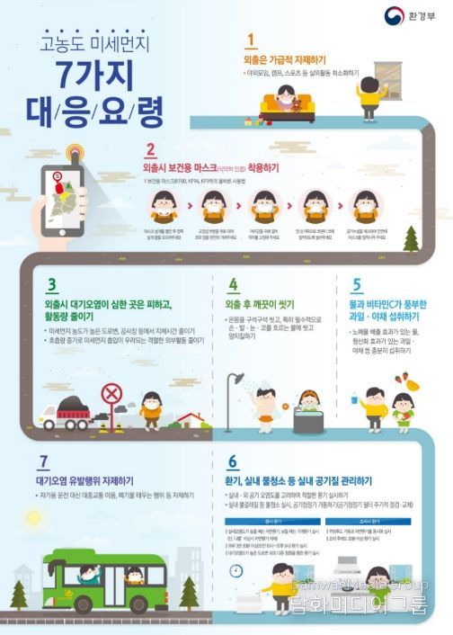 고농도 미세먼지 대응요령