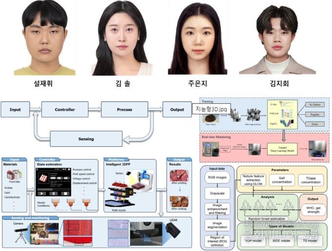 스마트 식품 생산시스템 상용화 기반 제시