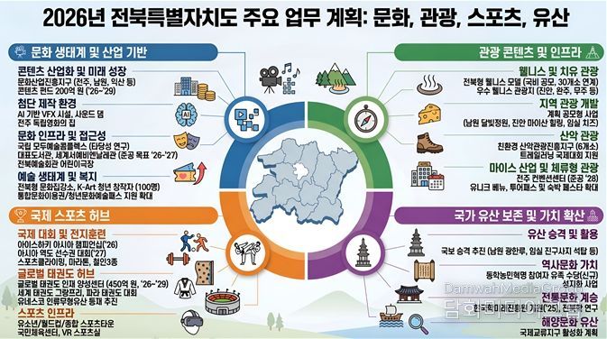 전북특별자치도, 대한민국 K-컬처 거점 도약 기대