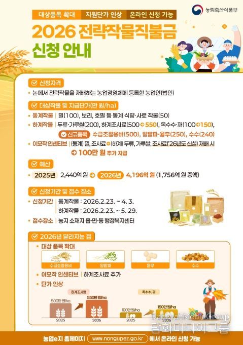 2026년도 전략작물직불제 시행 안내문