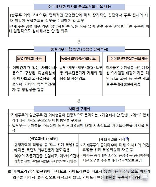 가이드라인 주요 내용