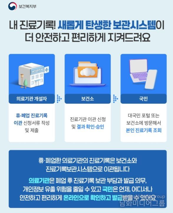 진료기록보관시스템 홍보용 카드뉴스