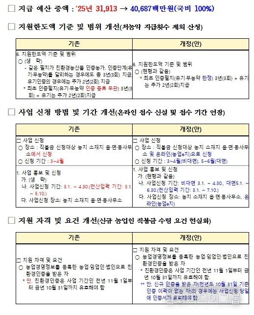 2026년 친환경농업직불 시행지침 주요 개정사항