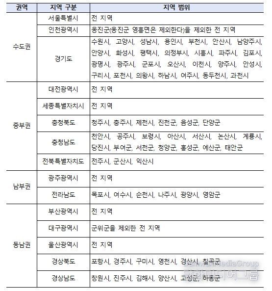 대기관리권역에 속하는 지역 현황표