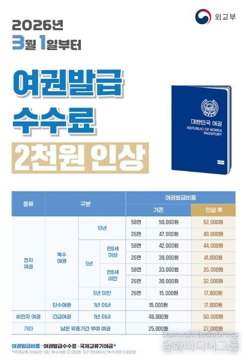 여권 발급 수수료 3월부터 인상