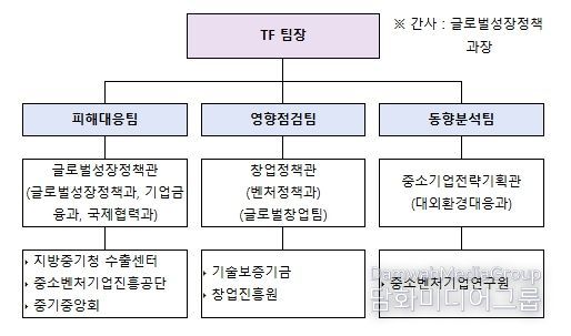 중동 상황 관련 중소벤처기업 피해 대응 TF