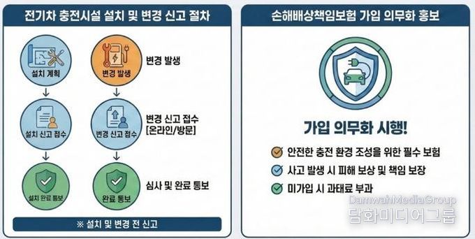파주시, 전기차 충전시설 설치·변경 신고 및 보험 가입 의무화
