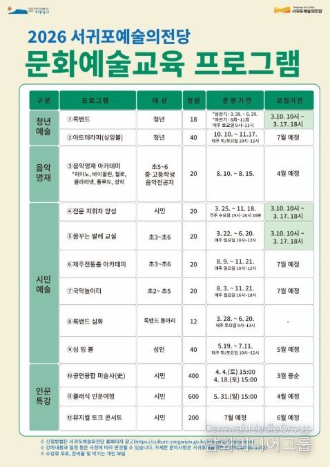 '2026년 서귀포예술의전당 문화예술 교육 프로그램' 안내문