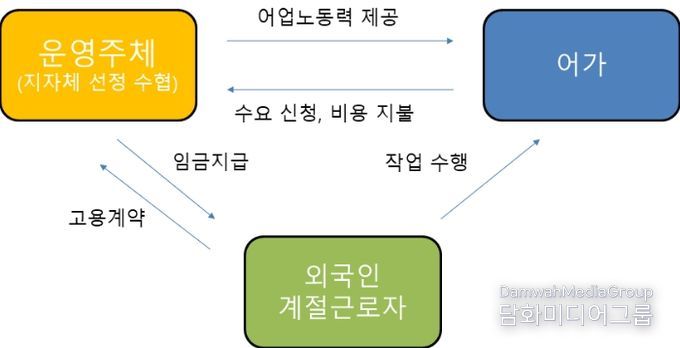 2025년 해남군 공공형 계절근로제 시범사업 주요 내용