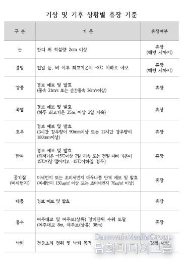 파크골프장 휴장매뉴얼