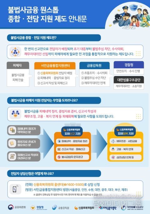 불법사금융 원스톱 종합·전담 지원제도 안내문