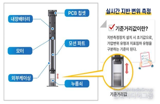 지반변위 측정장치 이용한 실시간 지반 변위 측정