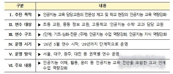 인공지능 교육 담당교원 역량강화 연수 주요 내용
