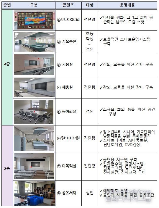 남구도서관 들락날락 공간별 운영계획