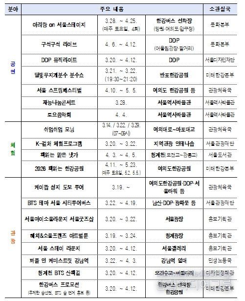 서울시 문화·관광 프로그램 운영계획