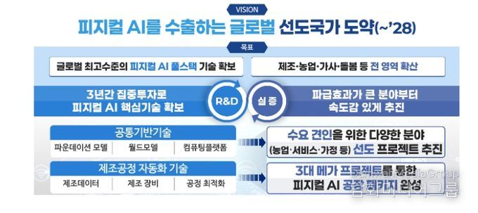 미래상(비전) 및 목표