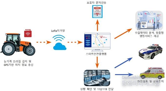 익산시, 농업인 안전도 스마트하게 지킨다