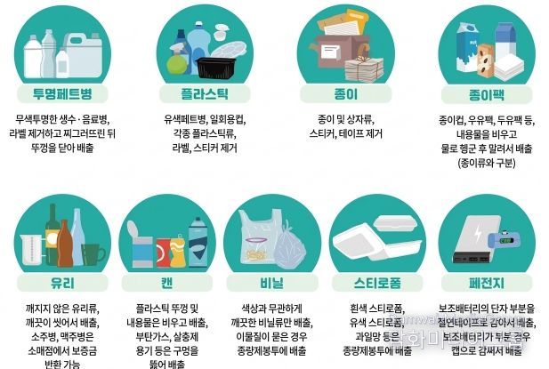 재활용 분리배출 안내 사진