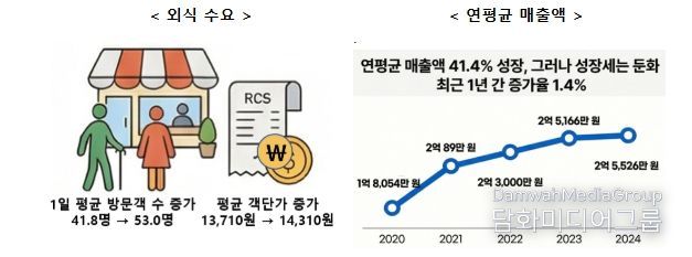 농림축산식품부