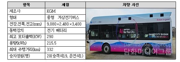 자율주행모빌리티 시범운행 차량 제원