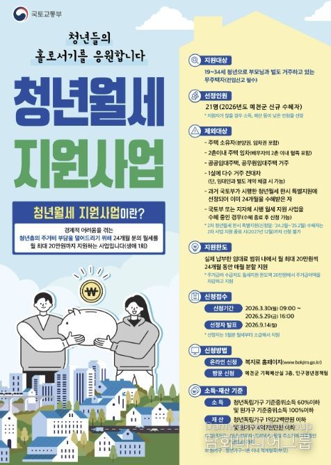 예천군, 30일부터 청년월세 지원사업 접수 시작