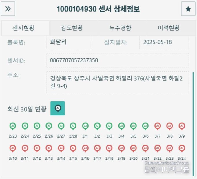 상주시, AI 활용 상수도 누수감지시스템 추가 구축