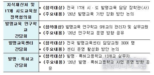 2026년도 발명교육 소통의 장