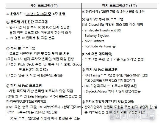 투자연계형 GMEP 프로그램(안)