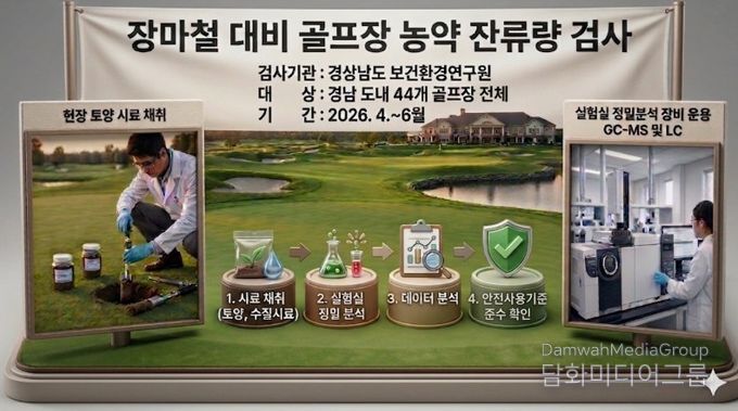 골프장 농약 잔류량 검사 개념도