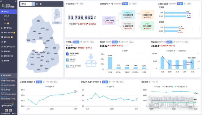 경기도일자리상황판 메인화면