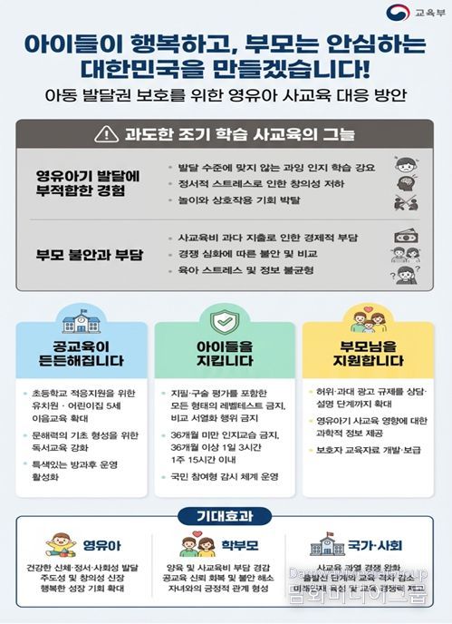 영유아 사교육 대응 방안 인포그래픽