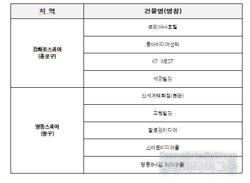 옥외광고물 자유표시구역 운영시간 단축 참여 현황