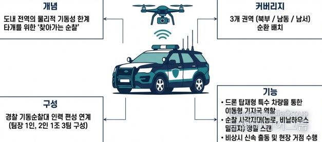 “AI 드론으로 치안 공백 해소”
