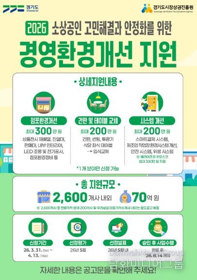 “마감 임박, 신청 서두르세요!” 경상원, 소상공인 경영환경개선사업 접수 순항 중