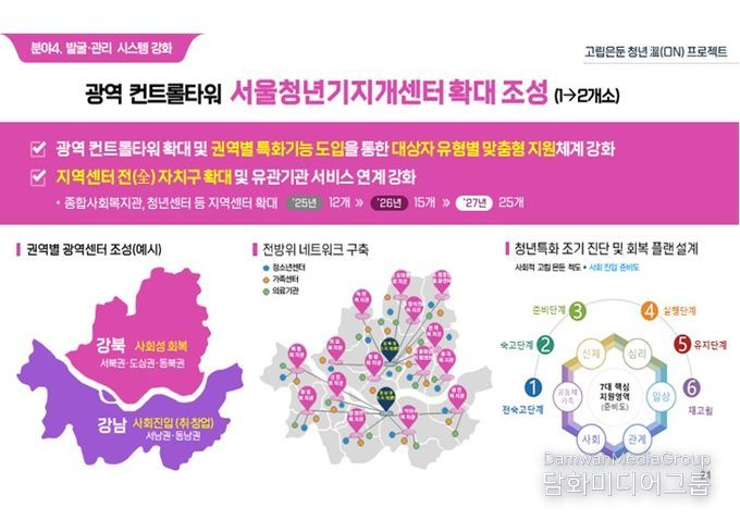 고립은둔 청년 溫(ON) 프로젝트 주요정책