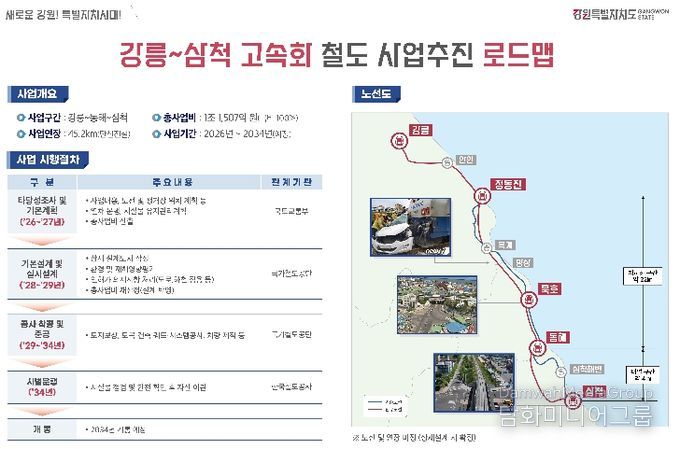 강릉~삼척 고속화 철도사업 현장 점검