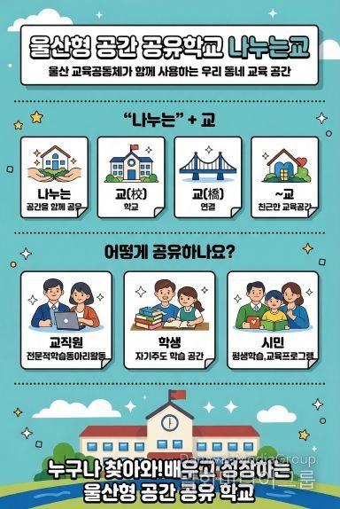 울산광역시교육청은 학교 공간을 교육 공동체가 함께 나누는 울산형 공간 공유학교 ‘나누는 교’를 본격 운영한다.