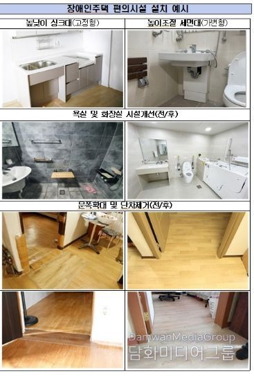 2026년 장애인주택 개조사업
