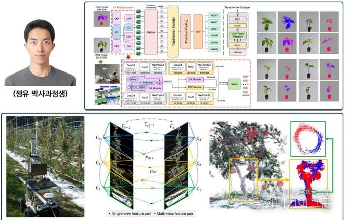 전남대, AI로 ‘작물 이상’