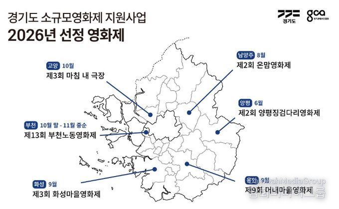 소규모영화제