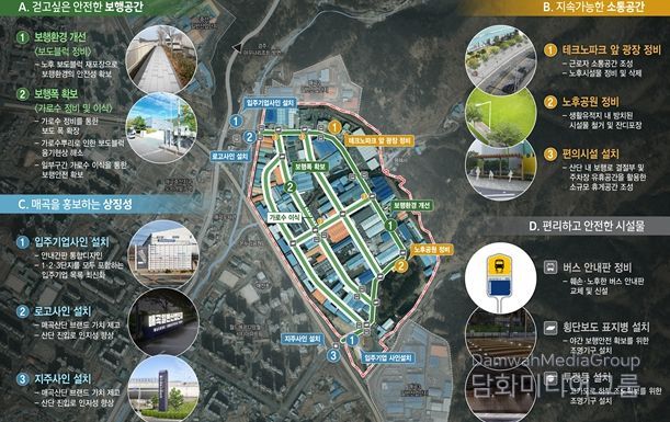 사업계획 총괄도