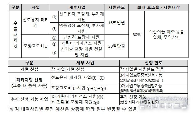 2026 수출패키징 지원사업